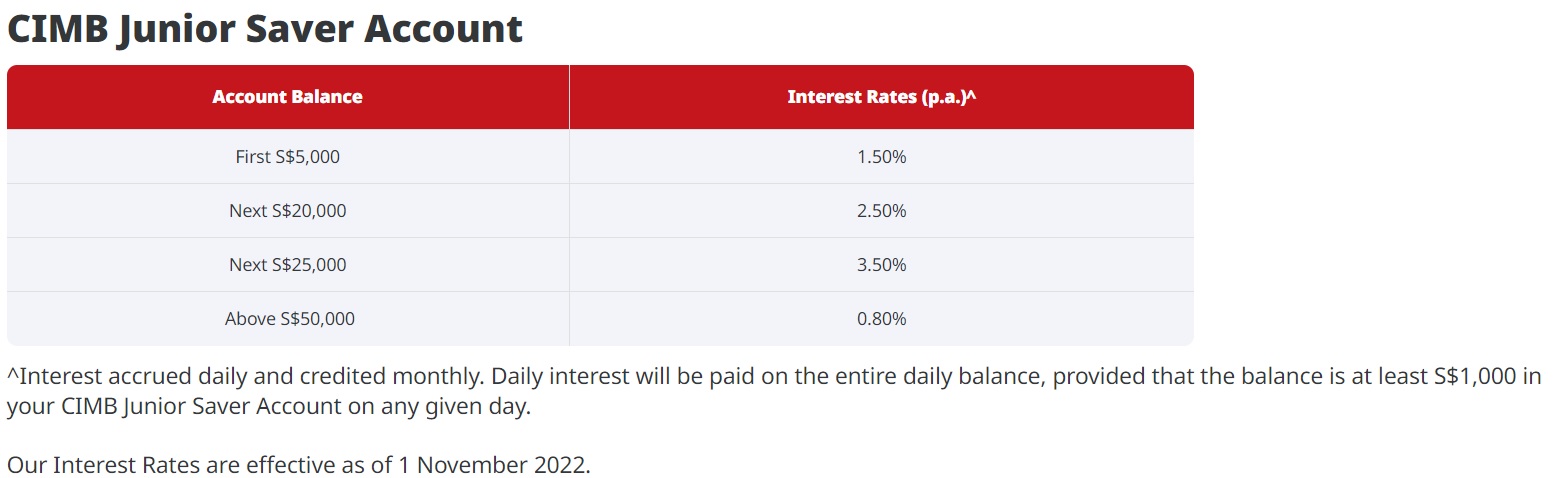 cimb junior saver account interest rate